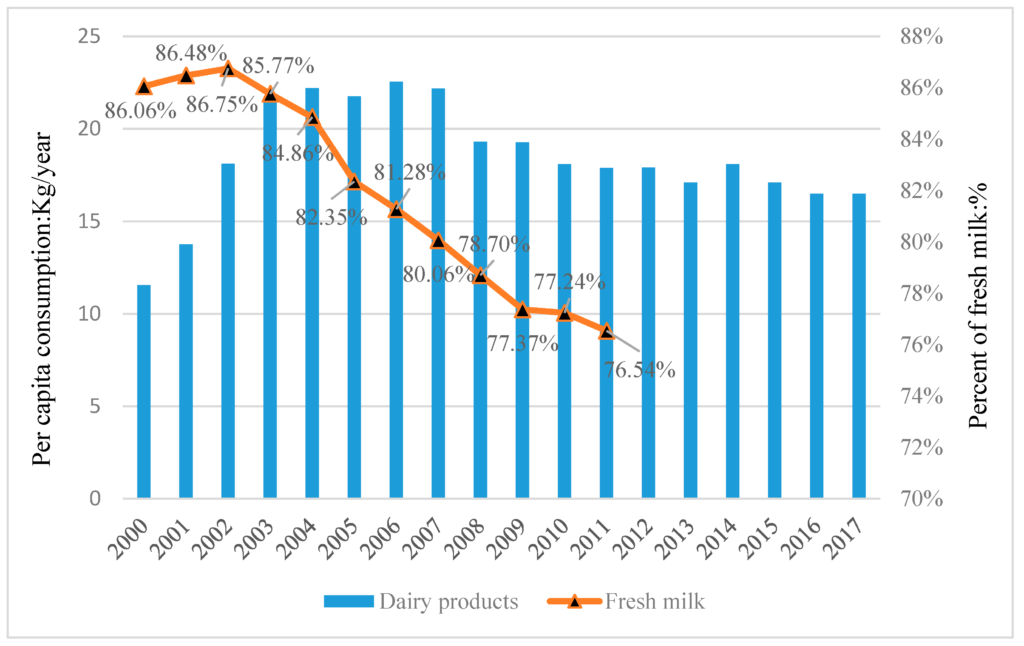 Consumer Preference for Chinese Products