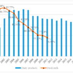 Consumer Preference for Chinese Products