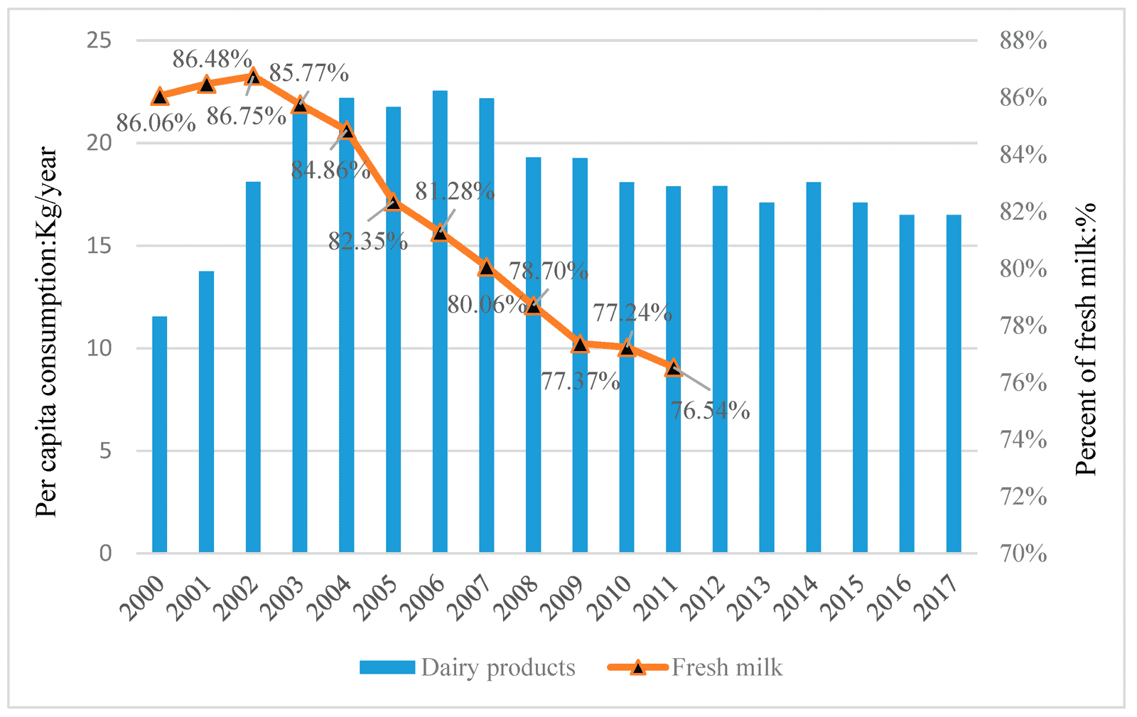 Consumer Preference for Chinese Products