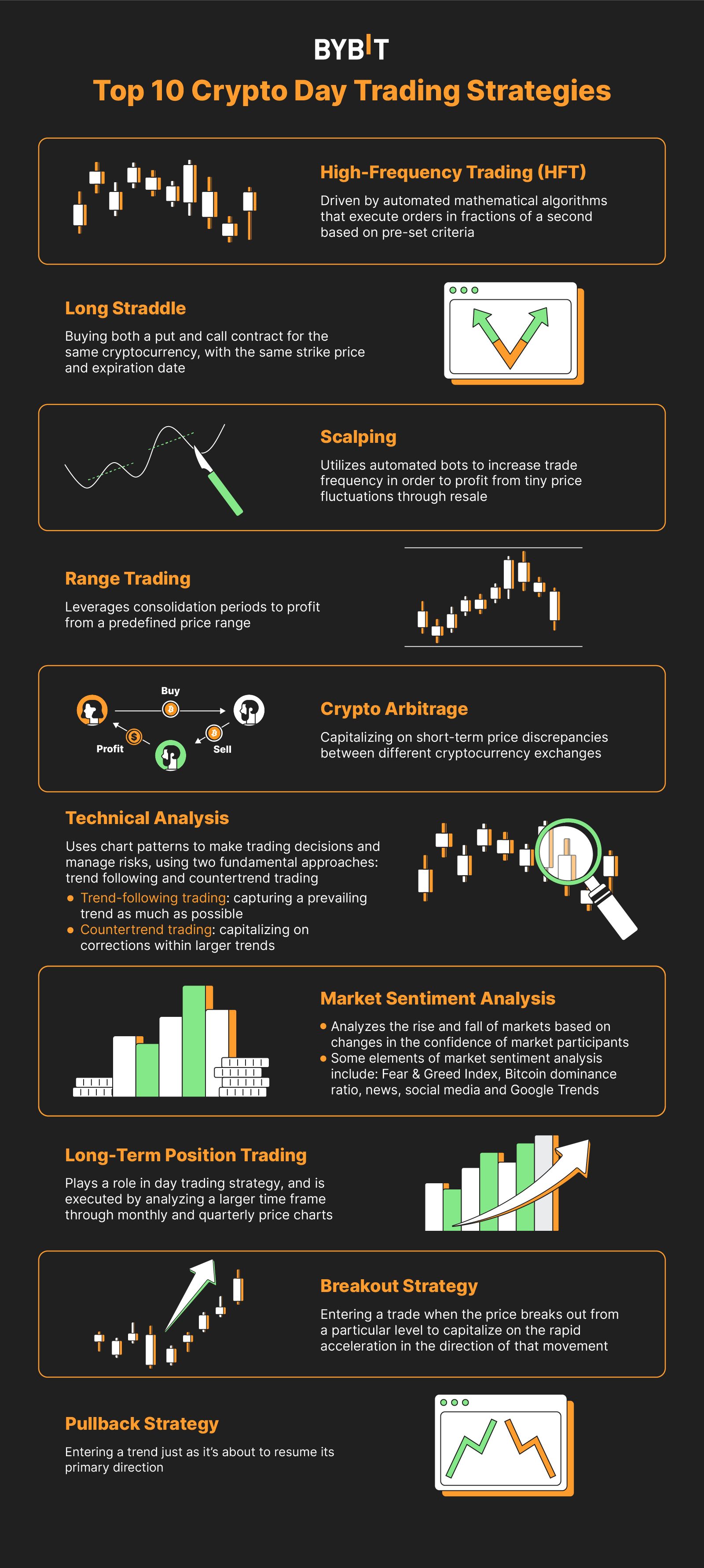 Cryptocurrency Trading Strategy