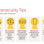 Cybersecurity Tips