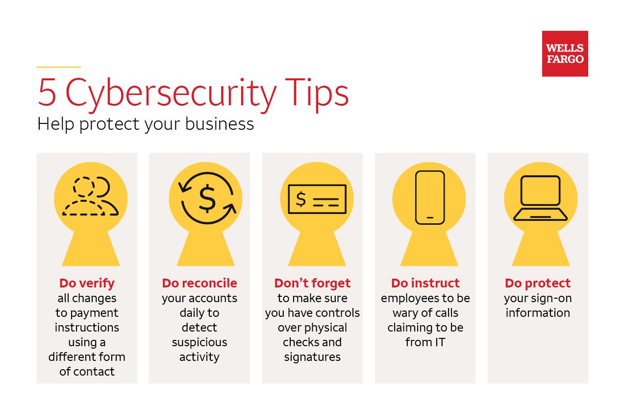 Cybersecurity Tips