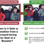 Forward Facing Seats and Booster Seats